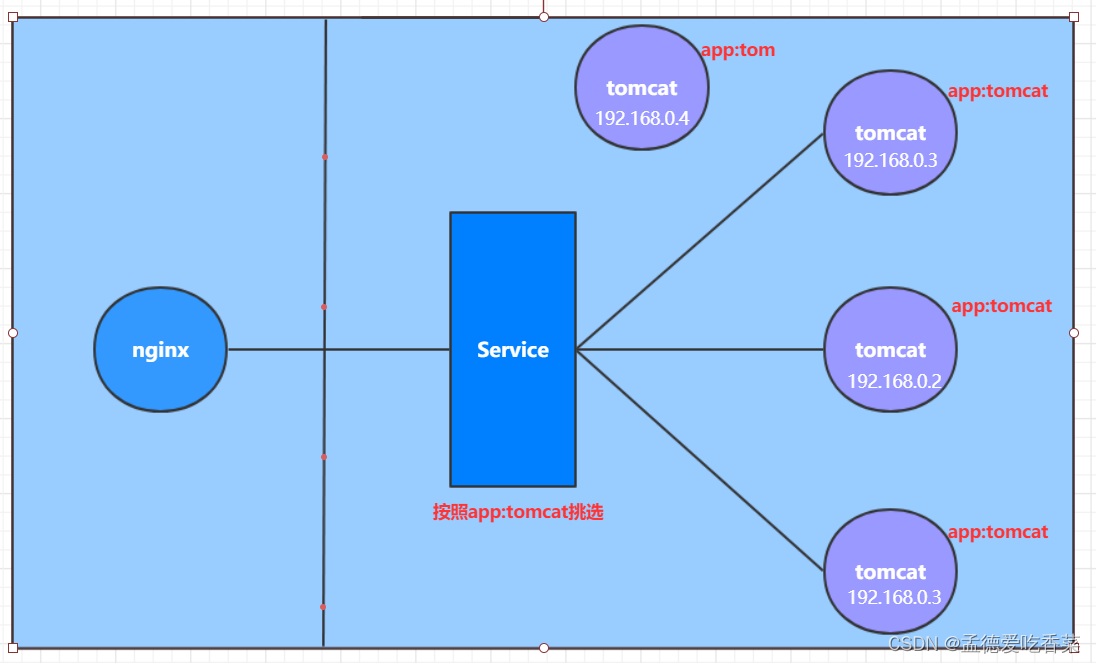 为什么要用kubernetes?