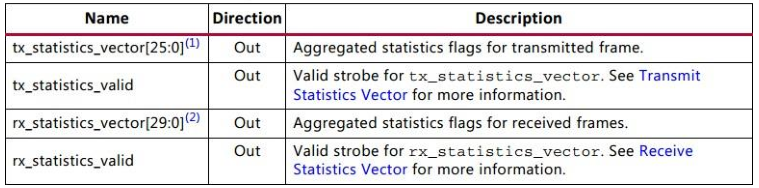 ZYNQ使用10G Ethernet Subsystem万兆网光通信_input sfp_rxn input sfp_rxp_寒听雪落的博客 ...