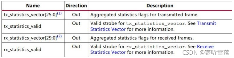 ZYNQ使用10G Ethernet Subsystem万兆网光通信_input sfp_rxn input sfp_rxp_寒听雪落的博客 ...