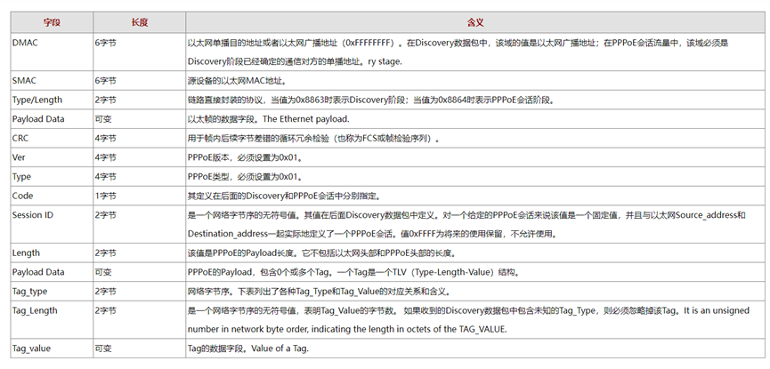 网络基础-4