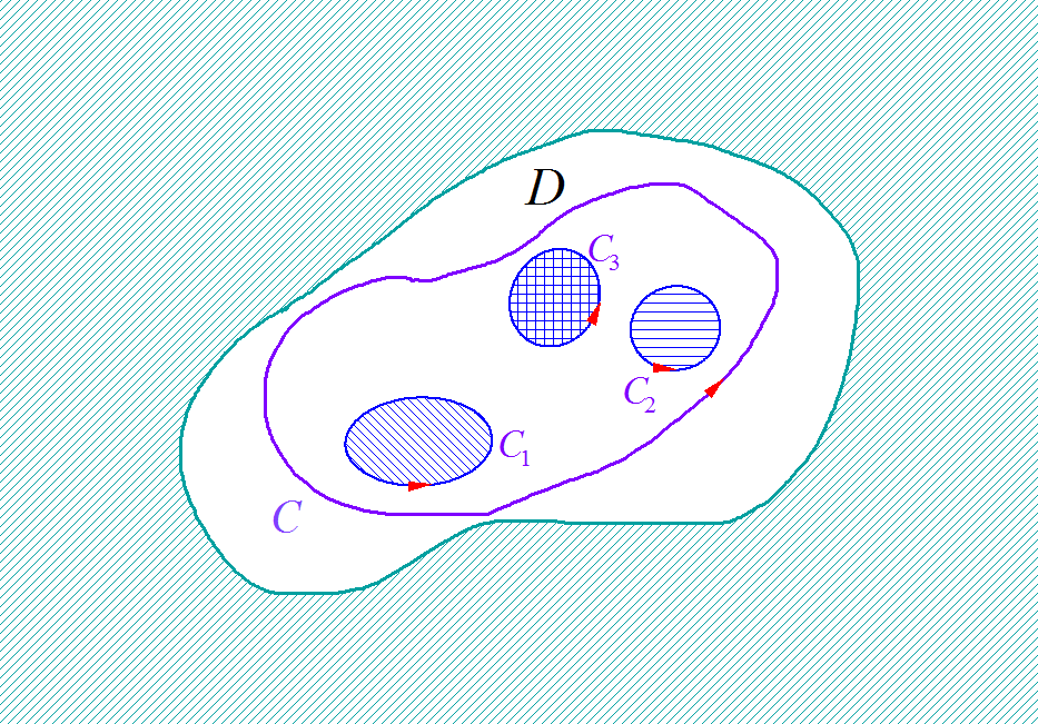 ▲ 图1.2.1 复合闭路定理