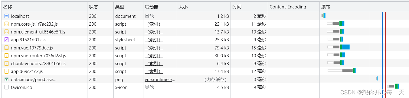 压缩前