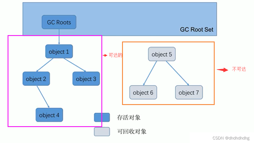 js的堆内存及栈内存_java堆和栈和内存的关系_堆内存与栈内存