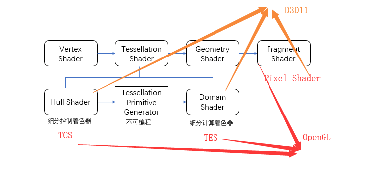 在shader中实现五种描边方法