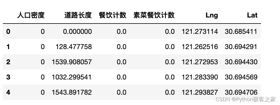 基于聚类算法的城市餐饮数据分析与店铺选址