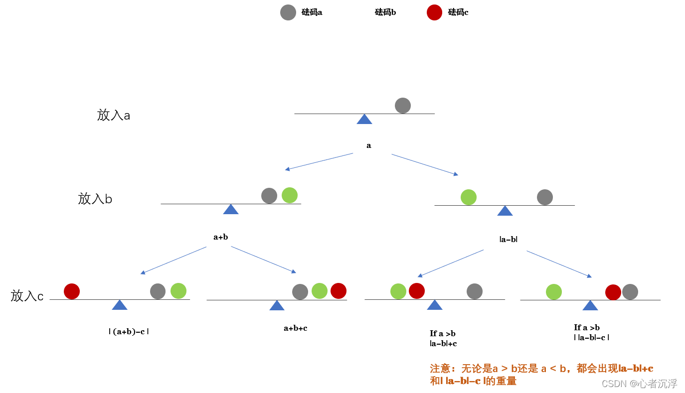 watermark,type_d3F5LXplbmhlaQ,shadow_50,text_Q1NETiBA5b-D6ICF5rKJ5rWu,size_20,color_FFFFFF,t_70,g_se,x_16