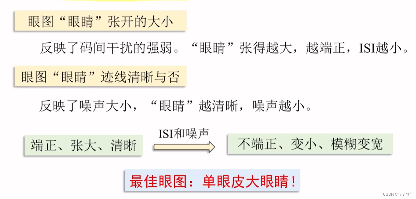 数字双向码、密勒码、传号反转（CMI）码、AMI、HDB3的编码规则和功率谱解析+眼图