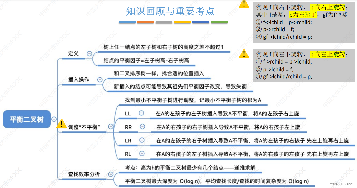 思维导图