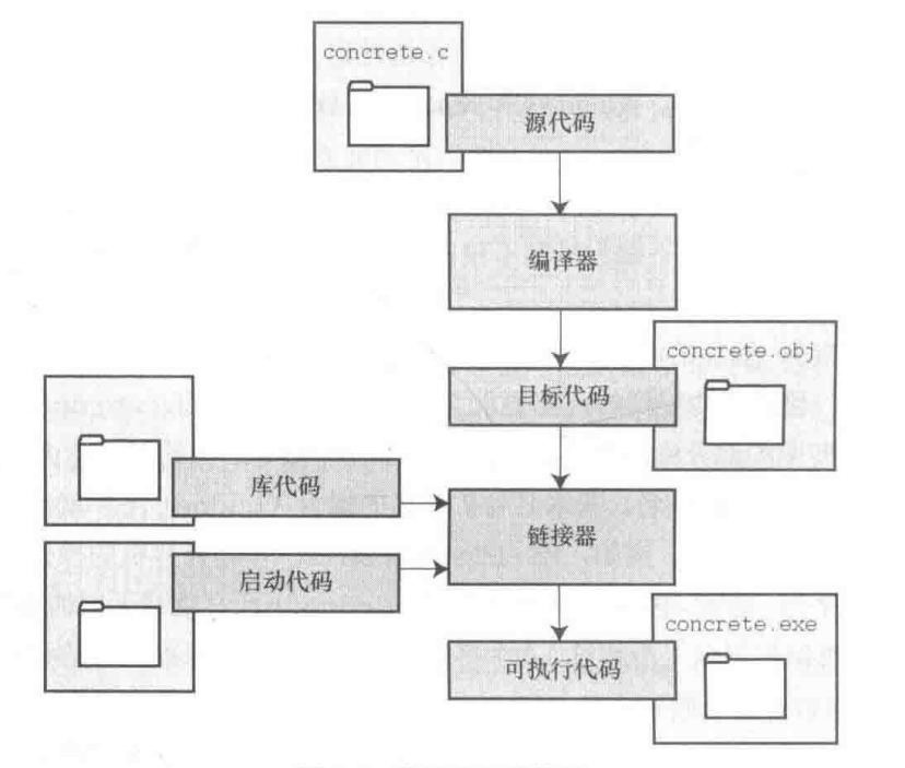 编译器与链接器