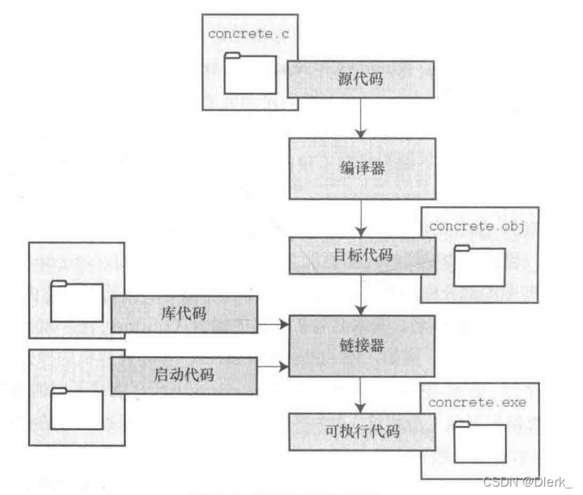 编译器与链接器