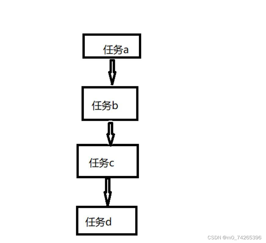 js异步处理方案,js的异步串行与异步并行_js异步任务是并行的吗-CSDN博客