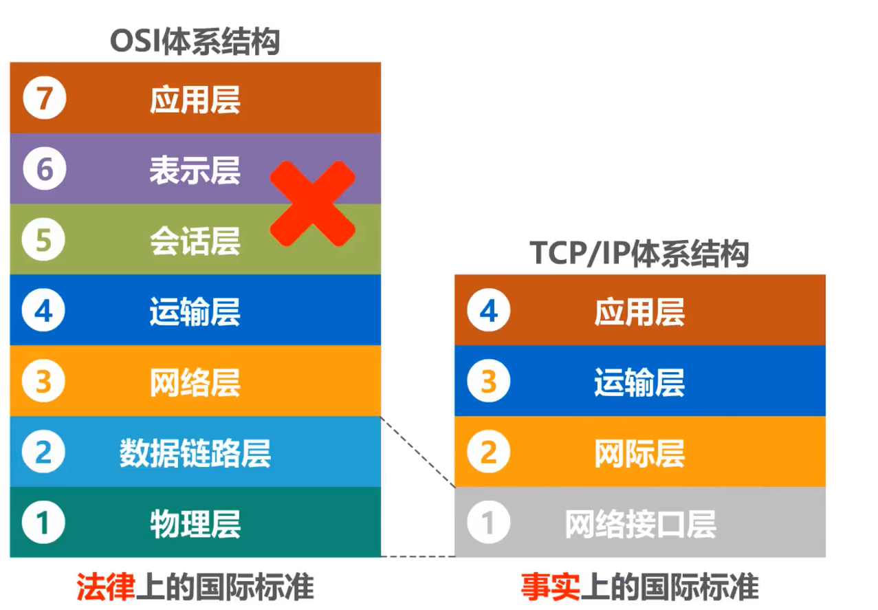 [外链图片转存失败,源站可能有防盗链机制,建议将图片保存下来直接上传(img-MtWTULdg-1638520260297)(计算机网络第1章（概述）.assets/20201016104122.png)]