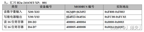 常用PCL通过Modbus通讯寄存器表大全插图16