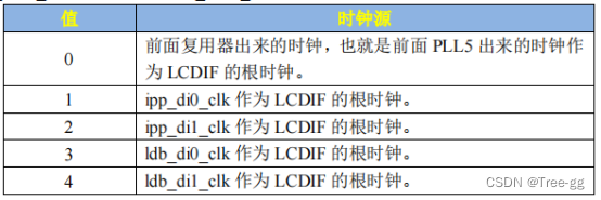 16_I.MX6ULL_eLCDIF接口