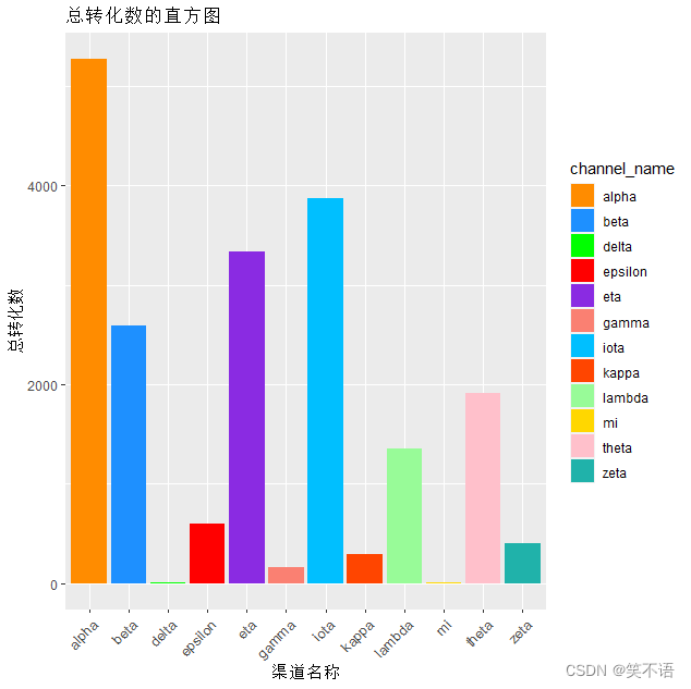 还在为浏览量焦虑吗？为何不用R语言来做归因分析找出痛点