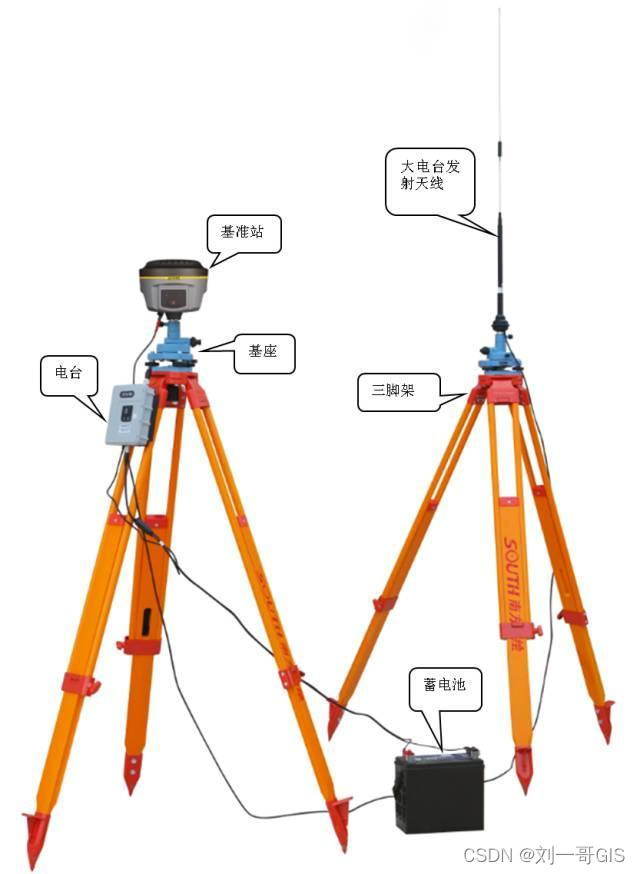 GPS RTK（银河1）基准站架设、移动站设置完整操作流程