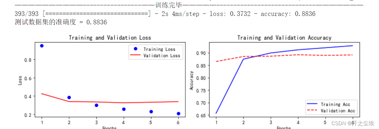 Python深度学习14——Keras实现Transformer中文文本十分类