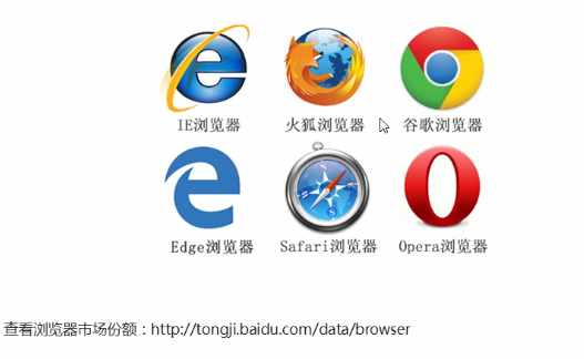 五大浏览器