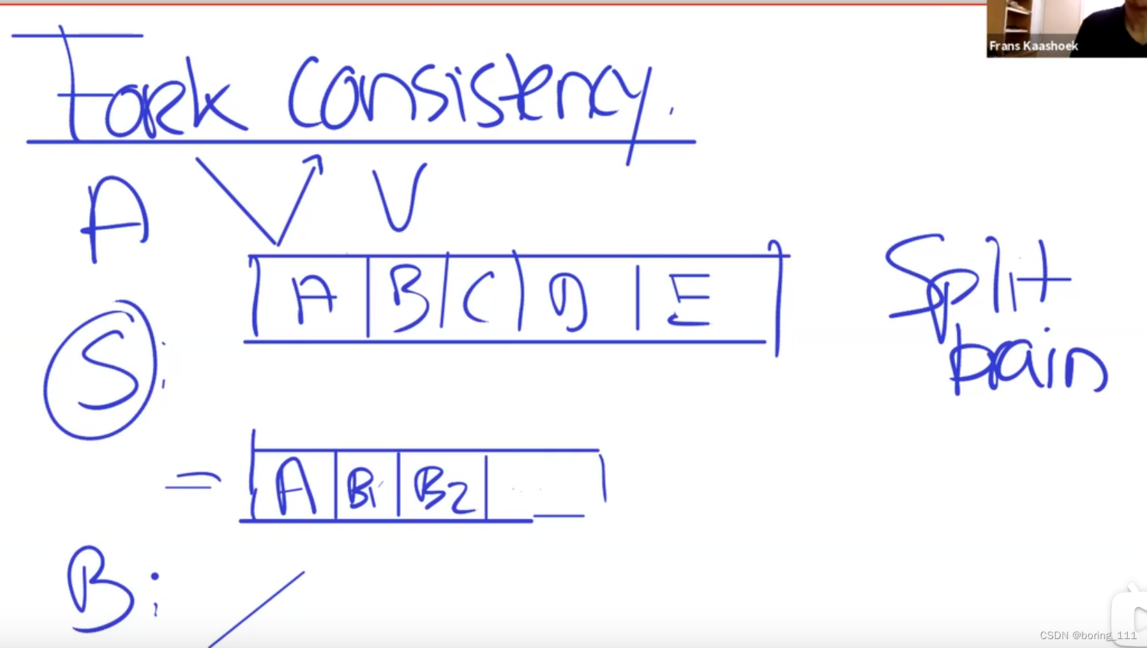 MIT6.824 Lecture18 Fork Consistency