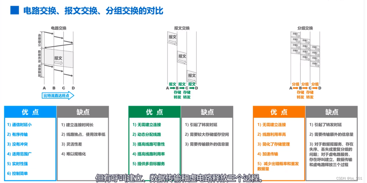 计算机网络-网络核心（day02）