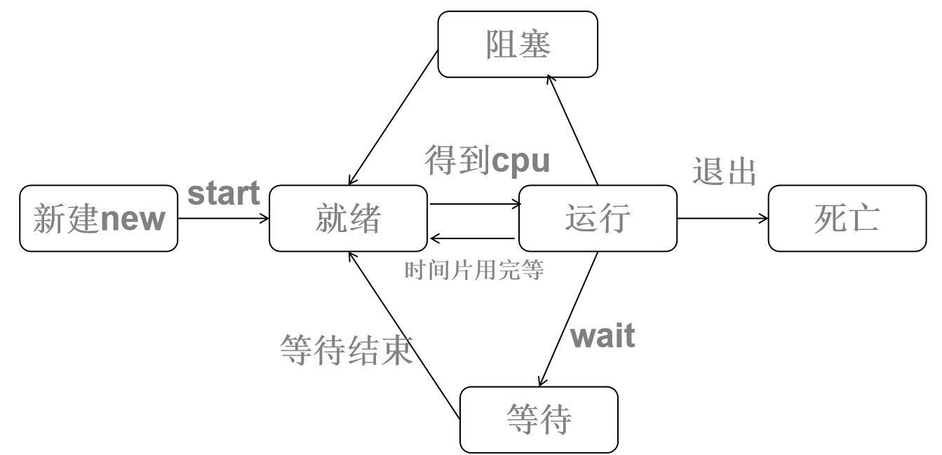 QT之多线程(QThread)的简单使用-CSDN博客