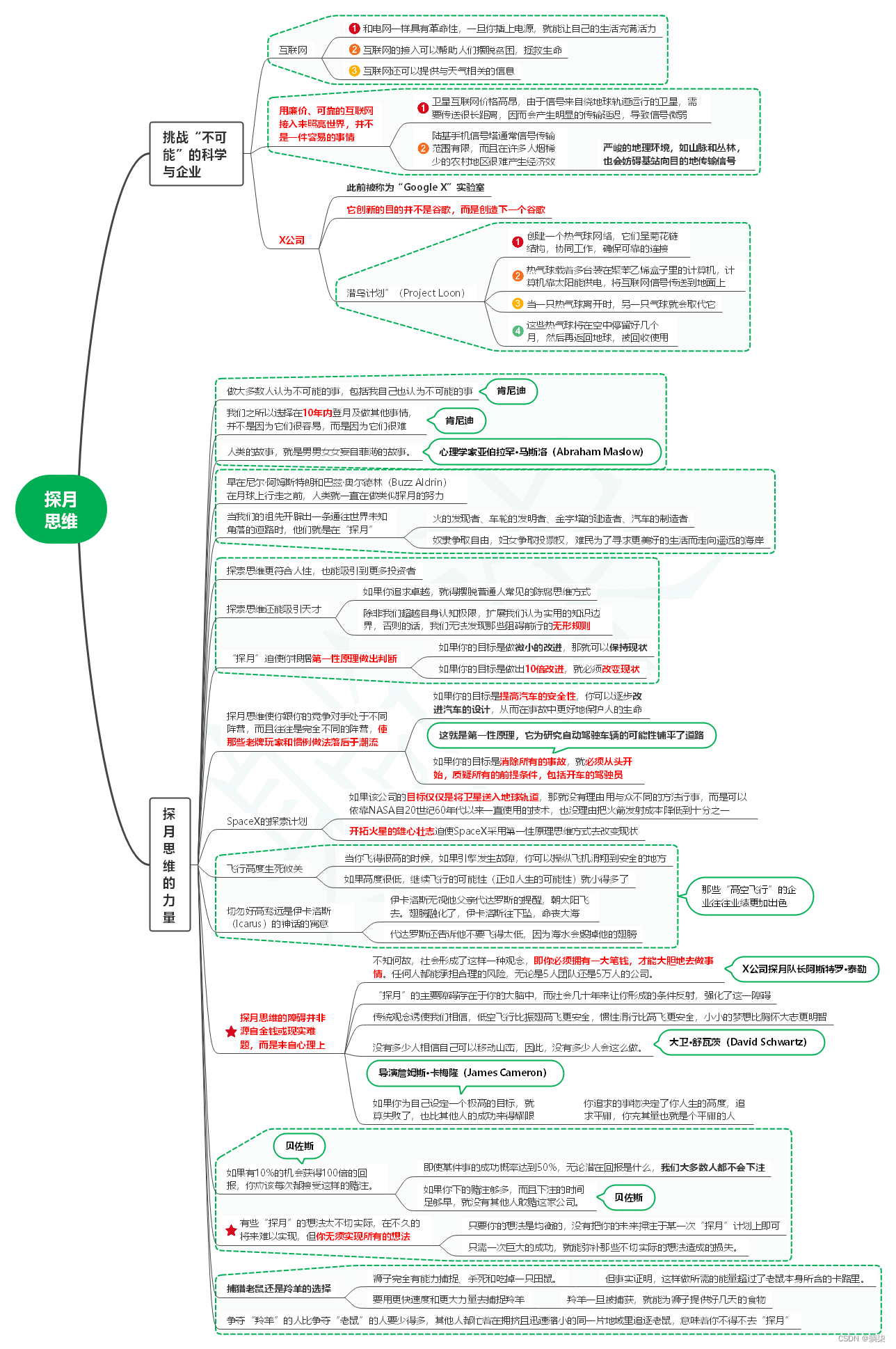 读像火箭科学家一样思考笔记07_探月思维