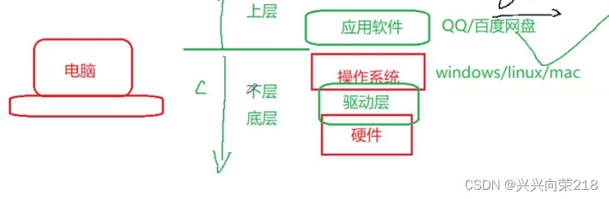 【C语言初阶】1 初识C语言_%zu-CSDN博客