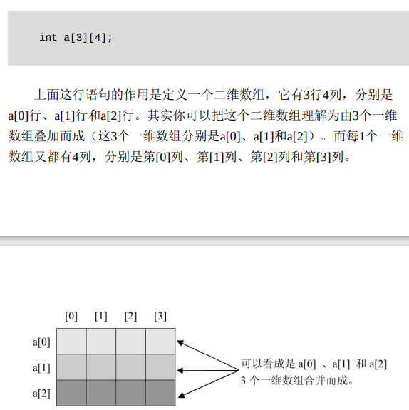 啊哈c语言学习-CSDN博客