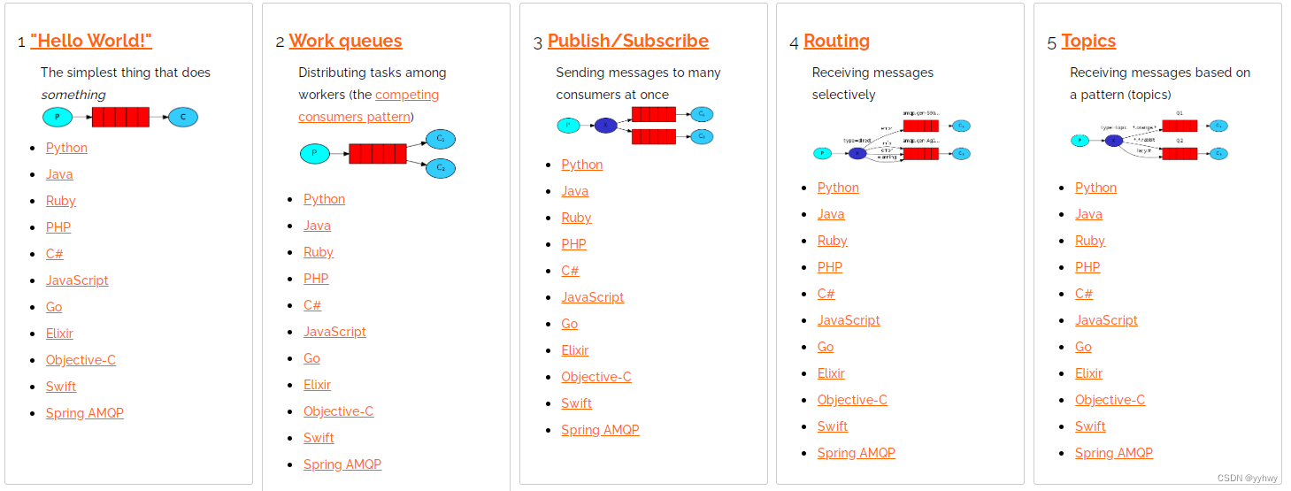 rabbitmq工作模式图