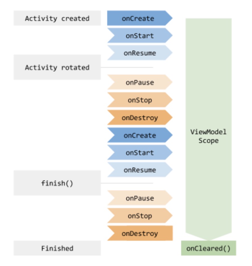 6_activity_view_model_生命周期