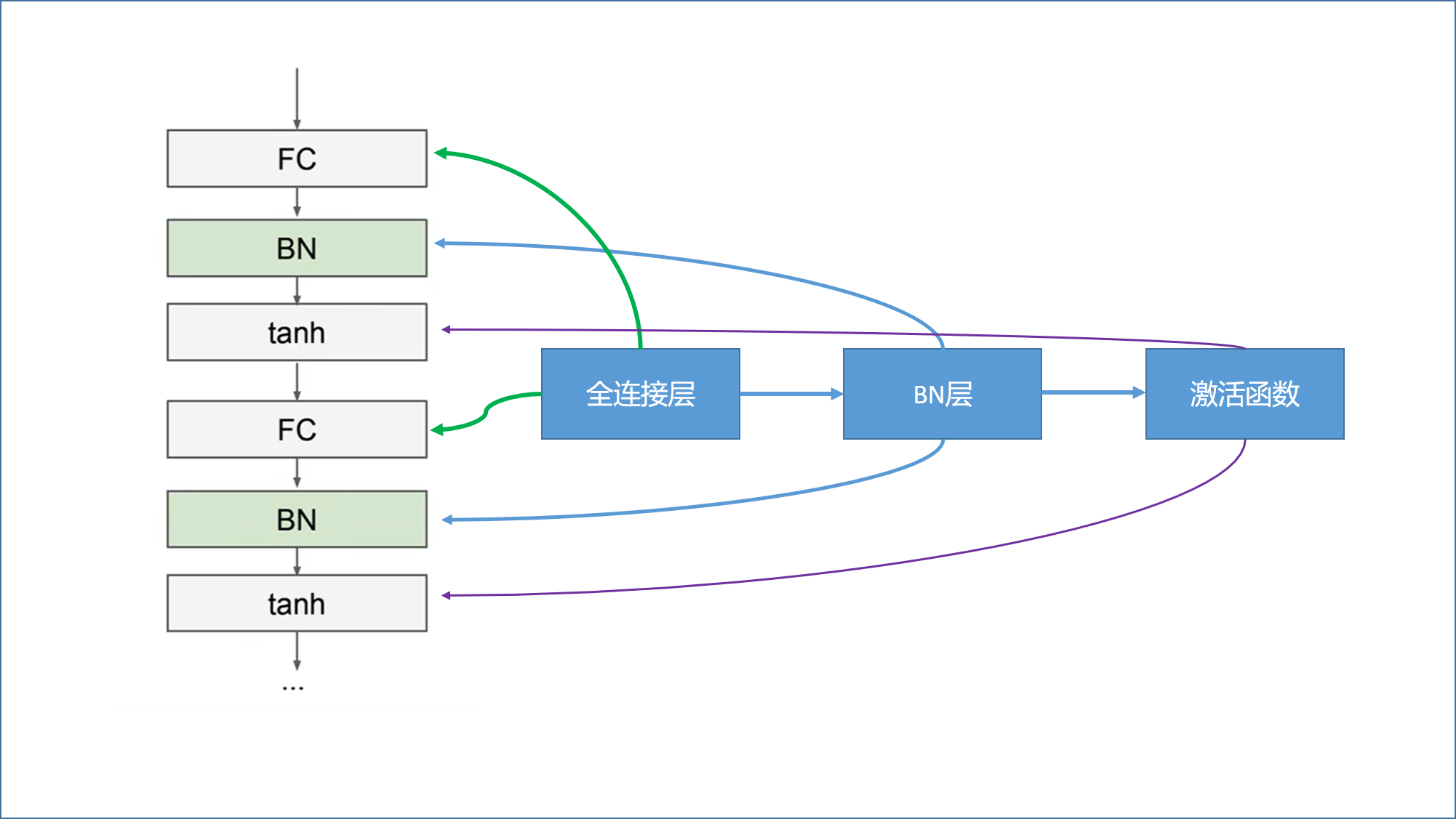 BN position