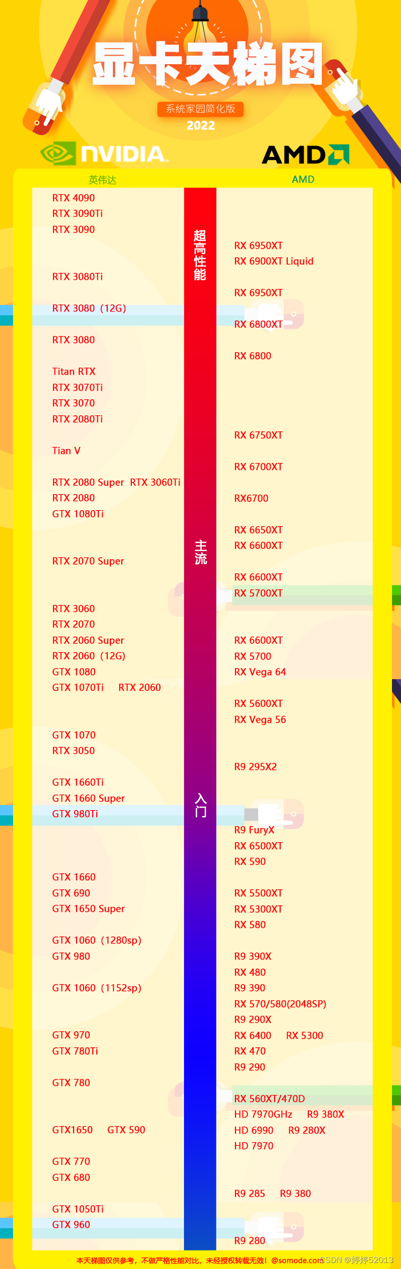 显卡天梯图2022年11月新版 显卡性能排行榜天梯图