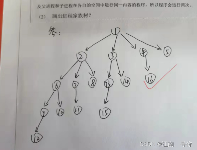 实验3 Linux进程的创建_linux父进程子进程i am parent-CSDN博客