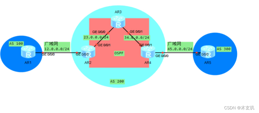 BGP---边界网关协议