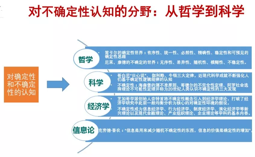 数字化转型本质的10个关键词