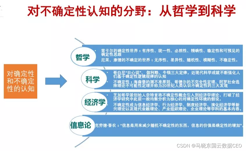 数字化转型本质的10个关键词