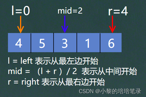 「Java数据结构和算法」手撕快速、归并、基数排序，图解解析 + 代码实现。