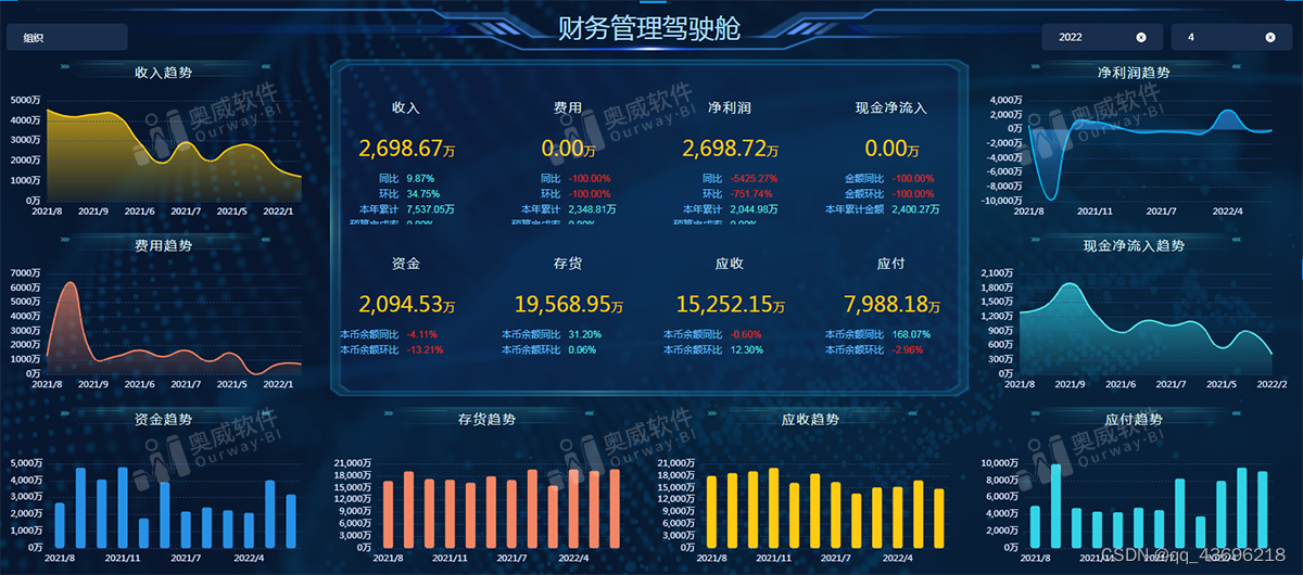 奥威BI云星空标准方案：部署快、一站式的SaaS BI解决方案