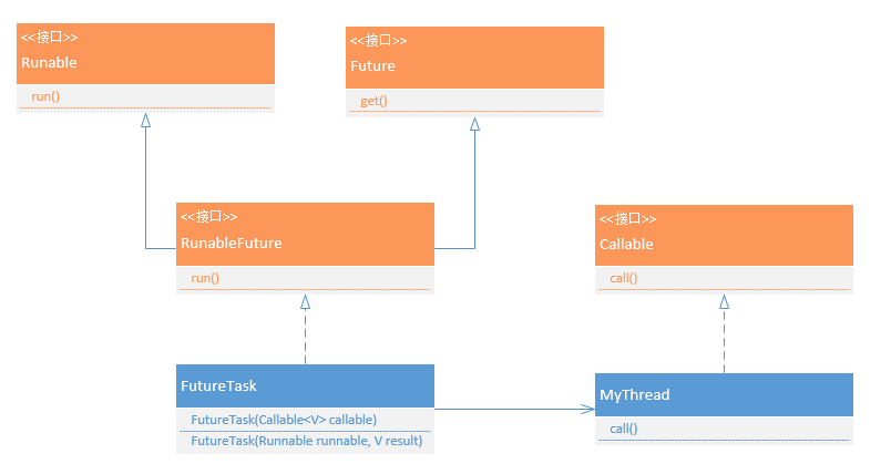 JAVA多线程基础篇--Callable与FutureTask_callable和futuretask-CSDN博客