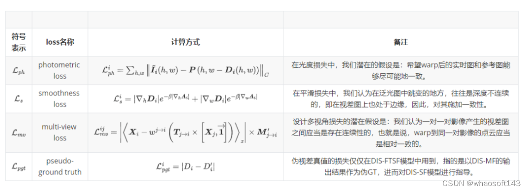 DepthInSpace_kinect 散斑匹配-CSDN博客