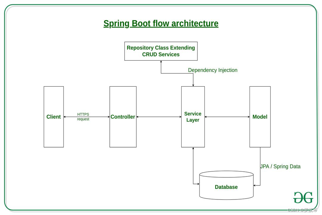 spring-spring-boot