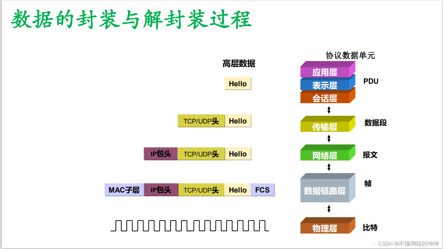 TCP/IP基础