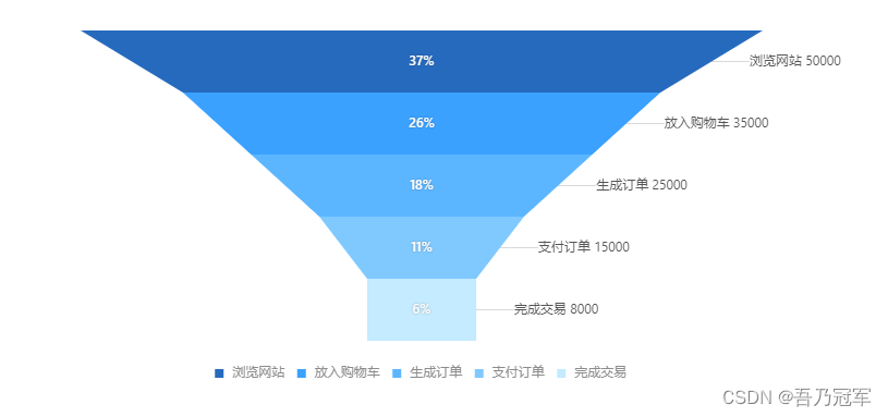 viser基础漏斗图