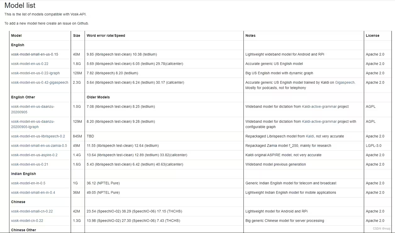 Python SpeechRecognition库安装及使用中文识别Python SpeechRecognition库安装及使用中文识别，Python SpeechRecognition库中文识别安装与运用指南，Python SpeechRecognition库中文识别安装与运用指南 第4张