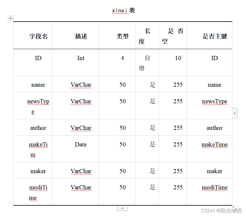 Python开发项目基于卷积神经网络的车牌识别仿真软件设计与实现