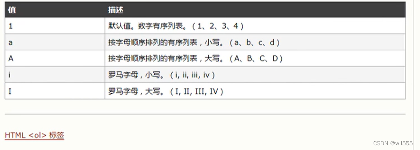 有序标签