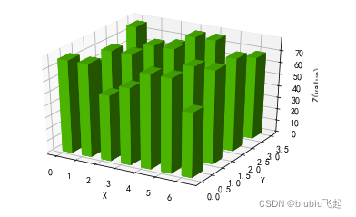 matplotlib绘制三维图_matplotlib 三维图-CSDN博客