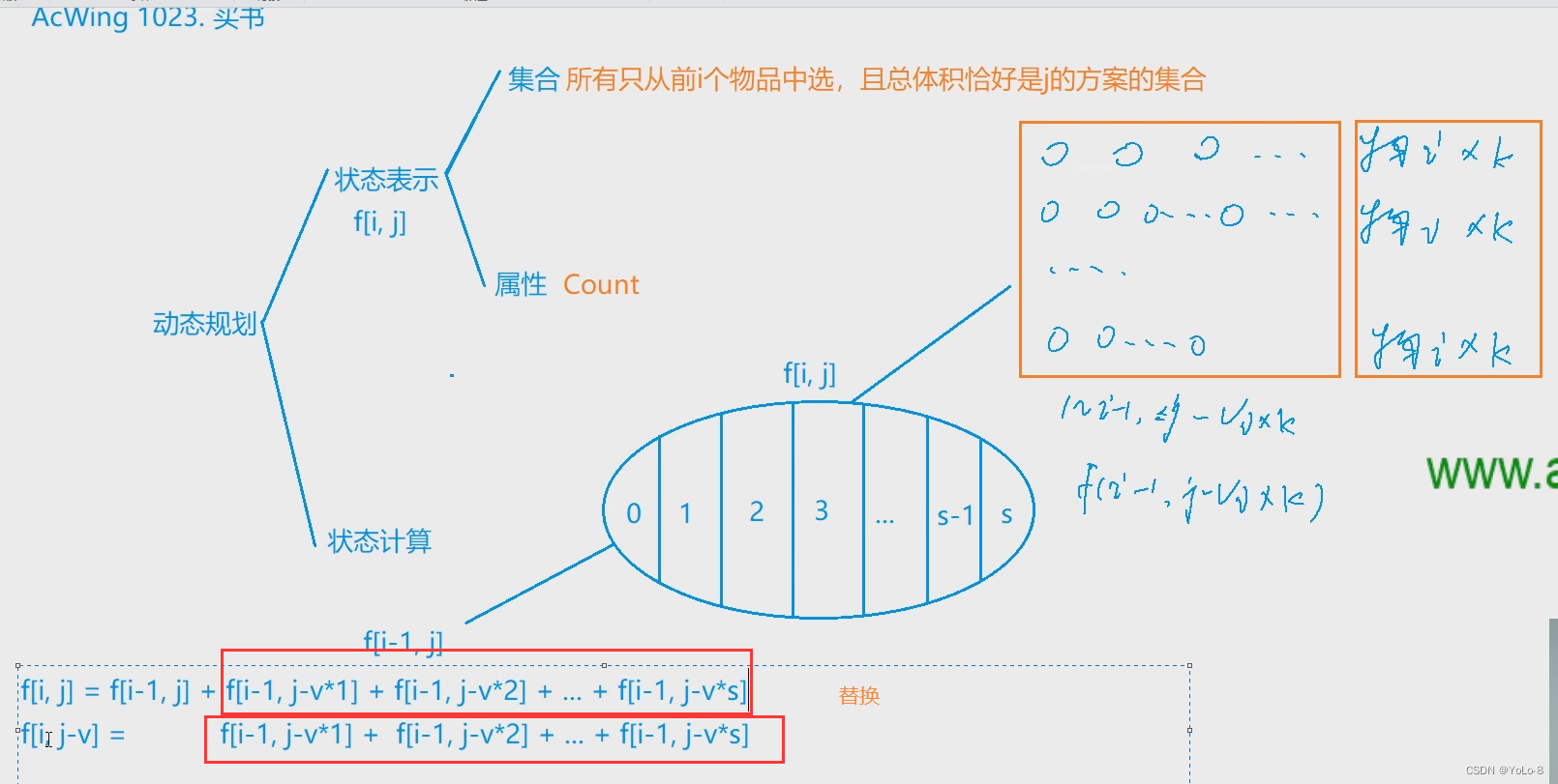 1.3.2背包模型（二）