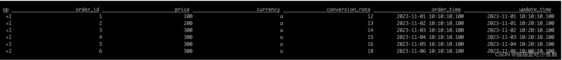 Flink SQL Regular Join 、Interval Join、Temporal Join、Lookup Join 详解