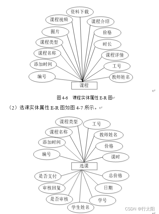 ssm+vue的培训学校教学管理平台（有报告）。Javaee项目，ssm vue前后端分离项目。